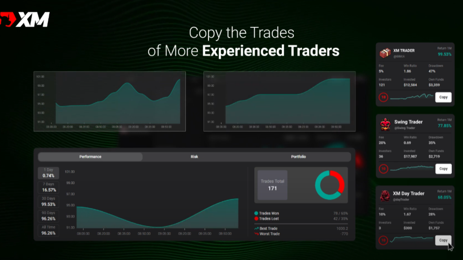 XM Broker